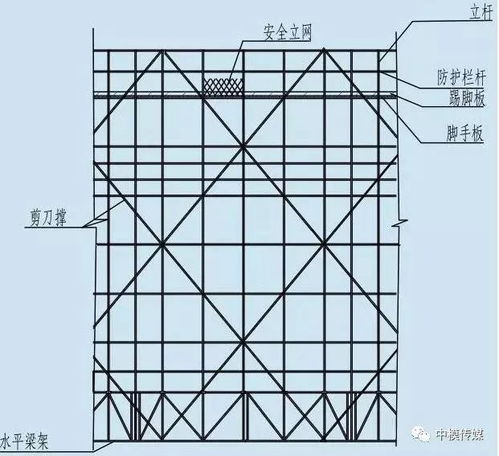 附著式升降腳手架的升降原理與過程